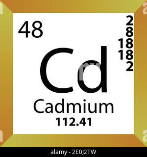 Cd-Cadmium-Periodensystem Für Chemische Elemente. Einzelvektordarstellung, buntes Symbol mit Molmasse, Elektronenkonf. Und Ordnungszahl. Stock Vektor