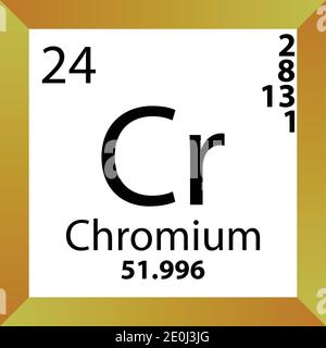 Cr-Chromium-Periodensystem Für Chemische Elemente. Einzelvektordarstellung, buntes Symbol mit Molmasse, Elektronenkonf. Und Ordnungszahl. Stock Vektor