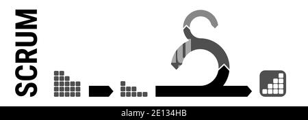 Scrum Software Entwicklung, Scrum Sprint Schema Framework. Scrum Methodology Prozess, agiles Projektmanagement, Modell, Scrum Workflow Lifecycle, produ Stock Vektor