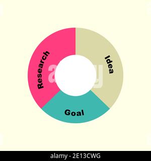 Diagrammkonzept mit Geschäftsprozesstext und Schlüsselwörtern. EPS 10 isoliert auf gelbem Hintergrund Stock Vektor