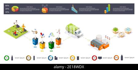 Recycling Müll Prozess isometrische Infografik, flache Vektor-Illustration. Stock Vektor