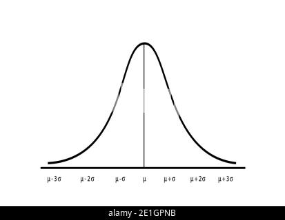 Geschäfts- und Marketingkonzepte, Darstellung von Gaußscher Glocke oder normaler Verteilerkurve isoliert auf weißem Hintergrund. Stockfoto