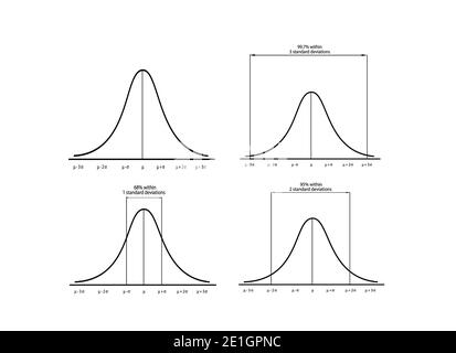 Geschäfts- und Marketingkonzepte, Illustrationssatz mit 4 Gaußschen Glocken oder normaler Verteilerkurve isoliert auf weißem Hintergrund. Stockfoto