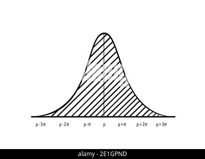 Geschäfts- und Marketingkonzepte, Darstellung von Gauß-, Glocke- oder Normalverteilungsplan isoliert auf weißem Hintergrund. Stockfoto