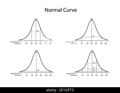Geschäfts- und Marketingkonzepte, Illustrationssatz aus 4 Gaußschen Glockenkurven oder normalen Verteilungskurven isoliert auf weißem Hintergrund. Stockfoto