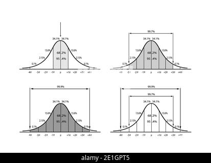 Geschäfts- und Marketingkonzepte, Illustration Collection of Gaussian Bell Curve Chart or Normal Distribution Curve Graph Isolated on White Background. Stockfoto