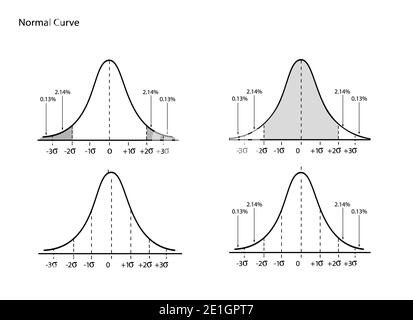 Geschäfts- und Marketingkonzepte, Illustrationssatz der Gaußschen Glockenkurve oder der normalen Verteilerkurve isoliert auf weißem Hintergrund. Stockfoto