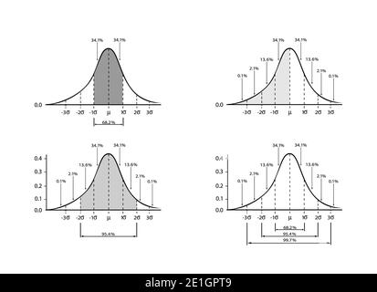 Geschäfts- und Marketingkonzepte, Illustration Sammlung des Gaußschen Glockenkurvendiagramms oder der normalen Verteilerkurve isoliert auf weißem Hintergrund. Stockfoto