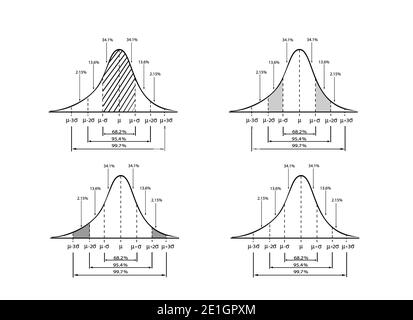 Geschäfts- und Marketingkonzepte, Illustration des 3-stufigen Standardabweichungsdiagramms, Gaußsche Glocke oder normale Verteilungskurve isoliert auf weißem Hintergrund Stockfoto