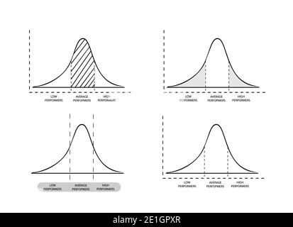 Geschäfts- und Marketingkonzepte, Illustration von Standardabweichungsdiagramm, Gaußscher Glockentabelle oder normale Verteilungskurve isoliert auf weißem Backgr Stockfoto