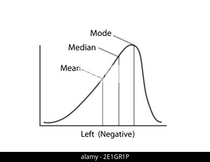 Geschäfts- und Marketingkonzepte, Darstellung einer negativen oder nicht normalen Verteilungskurve isoliert auf weißem Hintergrund. Stockfoto