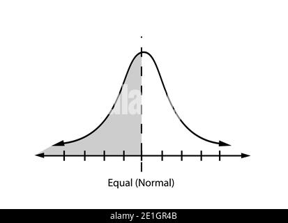 Geschäfts- und Marketingkonzepte, Illustration der Standardabweichung, Gaußsche Glocke oder normale Verteilungskurve isoliert auf weißem Hintergrund. Stockfoto