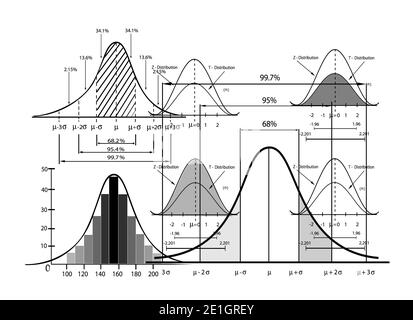 Geschäfts- und Marketingkonzepte, Standardabweichung , Gaußsche Glocke oder normale Verteilung Bevölkerung Pyramidendiagramm für Stichprobengröße Bestimmung. Stockfoto