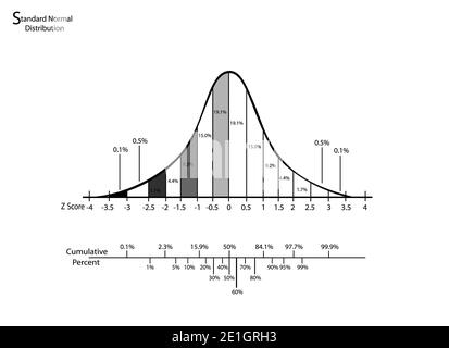 Geschäfts- und Marketingkonzepte, Darstellung von Gauß-, Glocke- oder Normalverteilungsplan isoliert auf weißem Hintergrund. Stockfoto