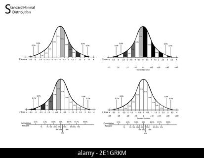 Geschäfts- und Marketingkonzepte, Darstellung des Standardabweichungsdiagramms, Gaußsche Glocke oder normale Verteilungskurve isoliert auf weißem Hintergrund. Stockfoto