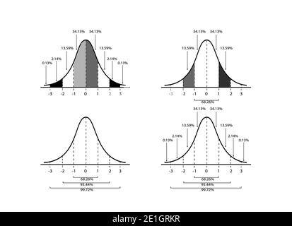 Geschäfts- und Marketingkonzepte, Illustration Sammlung von 4 Gaußschen Glockenkurven-Diagrammen oder normalen Verteilungskurven isoliert auf weißem Hintergrund. Stockfoto