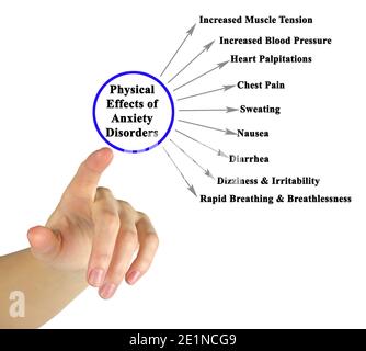Physischen Auswirkungen von Angststörungen Stockfoto