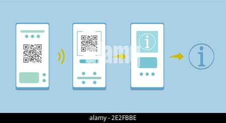 Schritte zum Scannen von QR-Codes auf dem Smartphone, Infografik-Vorlage für Antwortcodes, flache Vektordarstellung. Stock Vektor