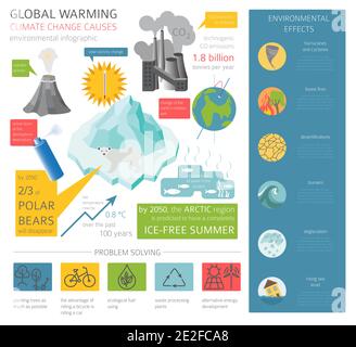 Globale Umweltprobleme. Globale Warmisng, isometrische Infografik zum Klimawandel. Vektorgrafik Stock Vektor