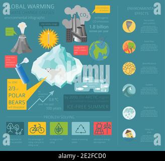 Globale Umweltprobleme. Globale Warmisng, isometrische Infografik zum Klimawandel. Vektorgrafik Stock Vektor