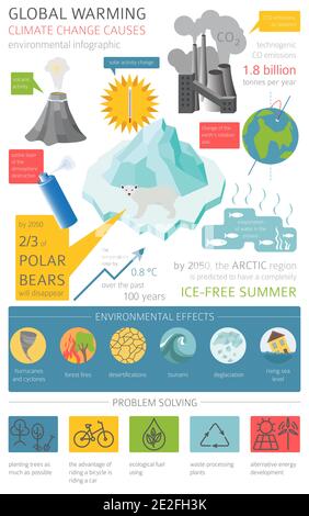 Globale Umweltprobleme. Globale Warmisng, isometrische Infografik zum Klimawandel. Vektorgrafik Stock Vektor