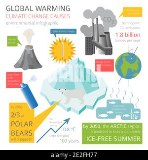 Globale Umweltprobleme. Globale Warmisng, isometrische Infografik zum Klimawandel. Vektorgrafik Stock Vektor