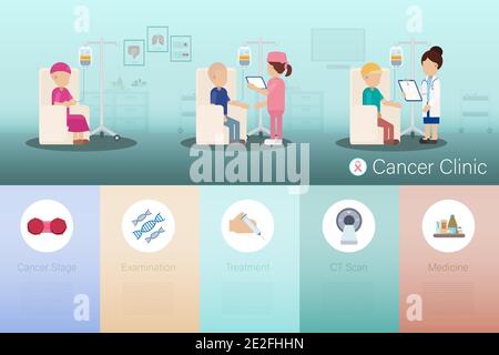 Infografik zur Krebsklinik mit flachen Konstruktionsvektoren von Arzt und Patienten Abbildung Stock Vektor