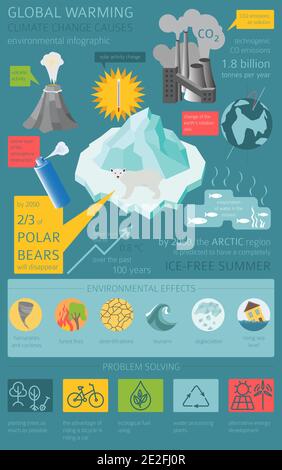 Globale Umweltprobleme. Globale Warmisng, isometrische Infografik zum Klimawandel. Vektorgrafik Stock Vektor