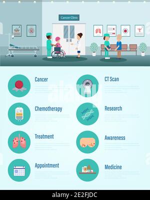 Infografik zur Krebsklinik mit flachen Konstruktionsvektoren von Arzt und Patienten Abbildung Stock Vektor