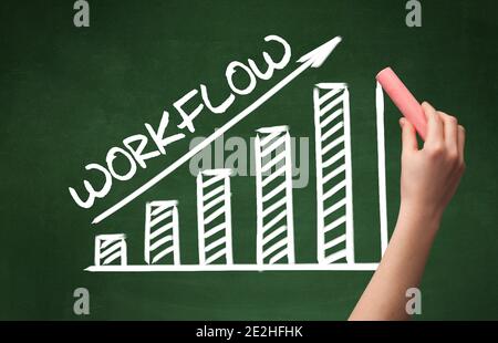 Handzeichnung WORKFLOW Inschrift mit weißer Kreide auf Tafel, Business Konzept Stockfoto