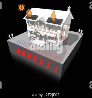 Haus mit Planar Erdquelle Wärmepumpe als Quelle von Energie zum Heizen mit Heizkörpern und Photovoltaik-Paneelen am Dach Stock Vektor