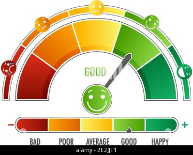 Emotionale Skala mit Pfeil von grün nach rot und Gesicht Symboldarstellung Stock Vektor