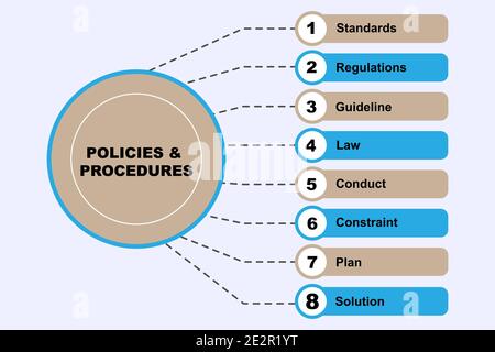 Diagrammkonzept mit Richtlinien und Prozeduren Text und Schlüsselwörtern. EPS 10 isoliert auf blauem Hintergrund Stock Vektor
