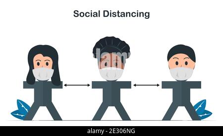 Soziale Distanzierung und Tragen von Maske. Bleiben Sie anderen Menschen fern. Retten Sie das Leben vor dem neuen Coronavirus Ausbruch 2019. Der isolierte Vektor ist flach. Stock Vektor