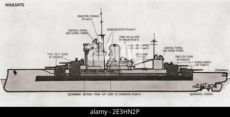 HMS Warspite, ein Schlachtschiff der Queen Elizabeth-Klasse. Von British Warships, veröffentlicht 1940. Stockfoto