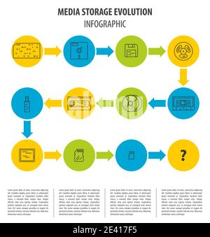 Entwicklung von Speichergeräten für Mediendaten. Vektor-Infografik-Design. Abbildung Stock Vektor