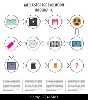 Entwicklung von Speichergeräten für Mediendaten. Vektor-Infografik-Design. Abbildung Stock Vektor