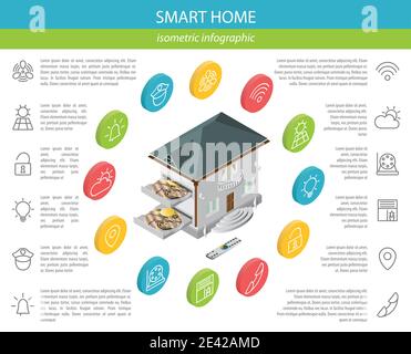 Intelligentes Zuhause. Isometrische Infografik. Vektorgrafik Stock Vektor