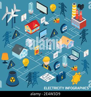 Strom isometrische Flussdiagramm mit elektrischen Geräten Elektriker Power Industry 3d Vektordarstellung für Elemente Stock Vektor