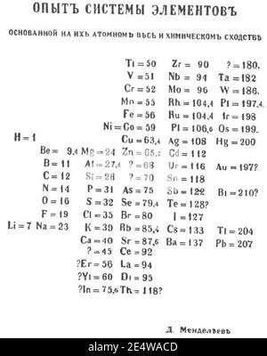 Mendelejews Periodensystem (1869 Jahre). Stockfoto