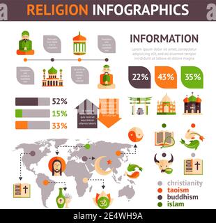 Religion Infografiken mit religiösen Symbolen Charts und Weltkarte gesetzt vektorgrafik Stock Vektor