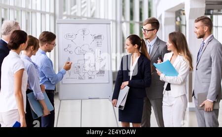 Business-Team mit Regelung auf Flip-Chart im Büro Stockfoto