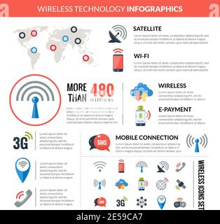 Drahtlose Satellitenverbindungstechnologie Geräte weltweit Benutzer Infografik Präsentation mit Flache Piktogramme Kollektion abstrakte Vektor Illustration Stock Vektor