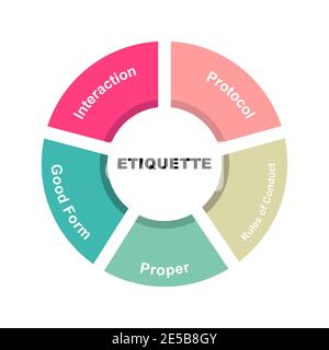 Diagrammkonzept mit Etikettentext und Schlüsselwörtern. EPS 10 isoliert auf weißem Hintergrund Stock Vektor
