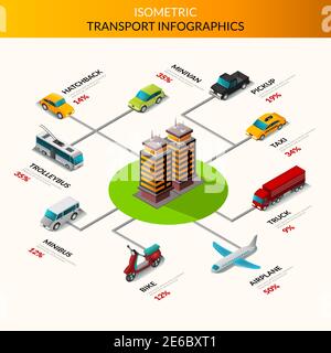 Isometrische Transport Infografiken mit PKW LKW und öffentlichen Verkehrsmitteln mit Aufbau in der mittleren Vektorgrafik Stock Vektor