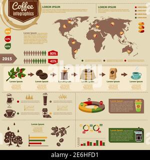 Kaffee weltweit Verbrauchstatistik Infografik Layout-Diagramm mit Produktionskette Und Verteilung grafische Informationen abstrakt Vektor illustrati Stock Vektor