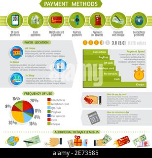 Zahlungsmethoden Infografik Präsentation Layout mit Prozentsatz Tortendiagramme Zeitachse Und zusätzliche Design-Elemente abstrakte Vektor-Illustration Stock Vektor
