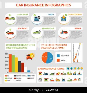 Kfz-Versicherung Infografiken Set mit Sicherheit und Katastrophen Symbole und Diagramme Vektordarstellung Stock Vektor