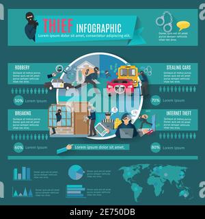 Dieb und kriminelle Infografik Set mit Diebstahl von Autos und Internet Vektor-Illustration für Diebstahl flach Stock Vektor