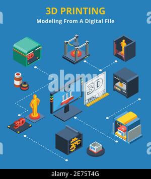 3D-Druck digitaler Prozess Flussdiagramm mit Scan-Modellierung und Schichten Produktion abstrakte isometrische Komposition Banner Vektor Illustration Stock Vektor